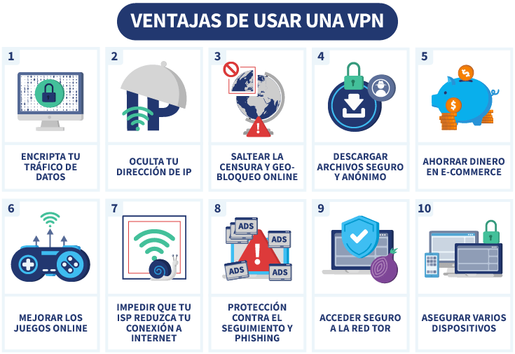 VPN PARA IPTV